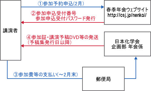 STEP4.Q\`Q̂x