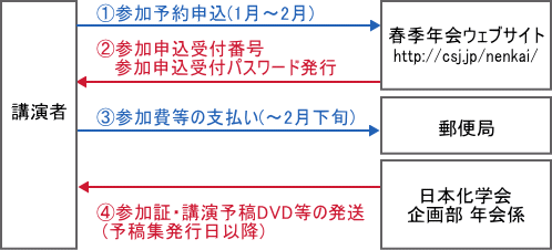 STEP4.Q\`Q̂x